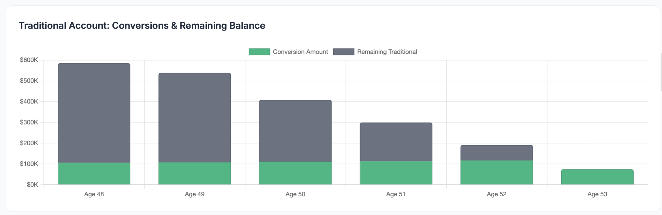 Roth conversion balance details
