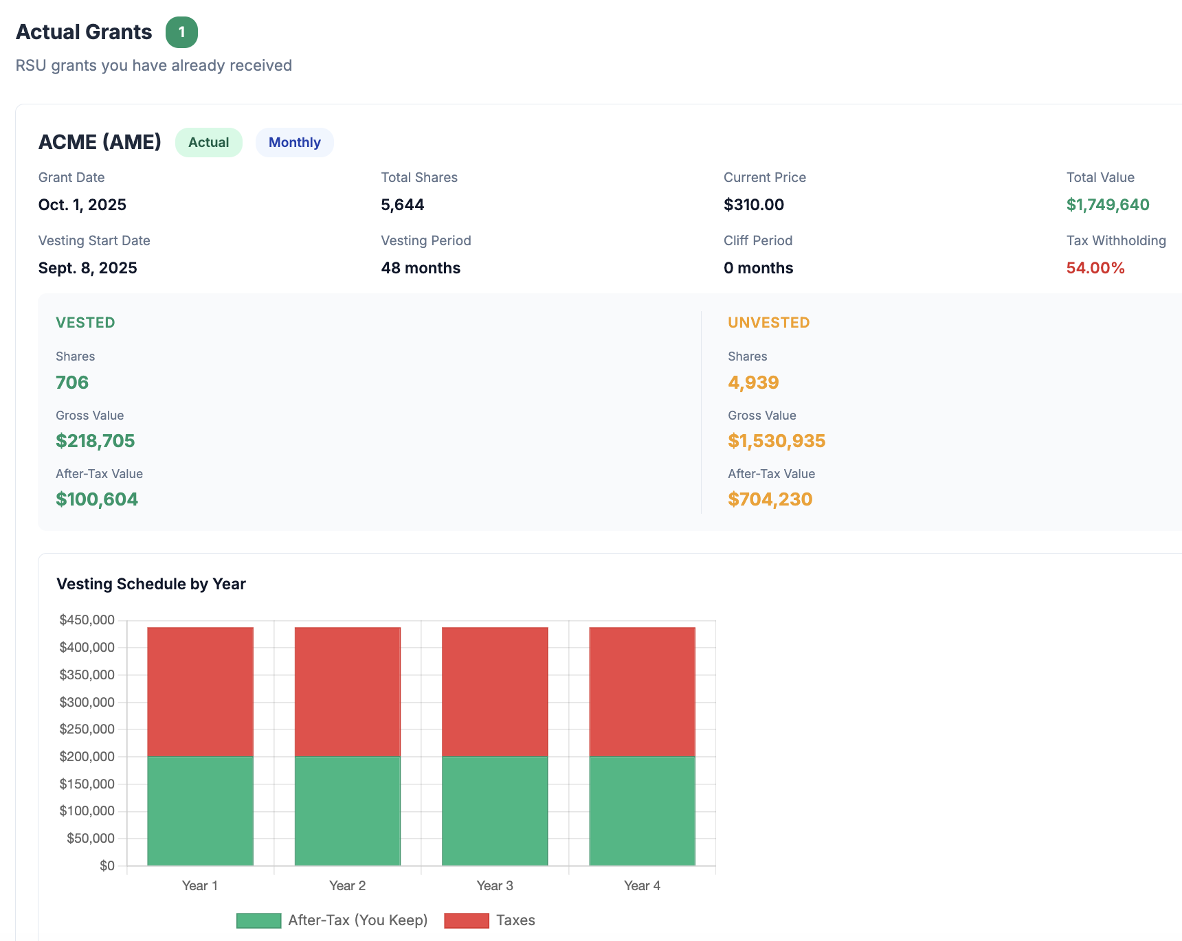 RSU dashboard showing grant details and vesting schedule